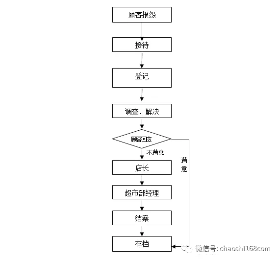 超市存包柜管理制度与服务_超市存包柜须知_超市存包柜怎样操作
