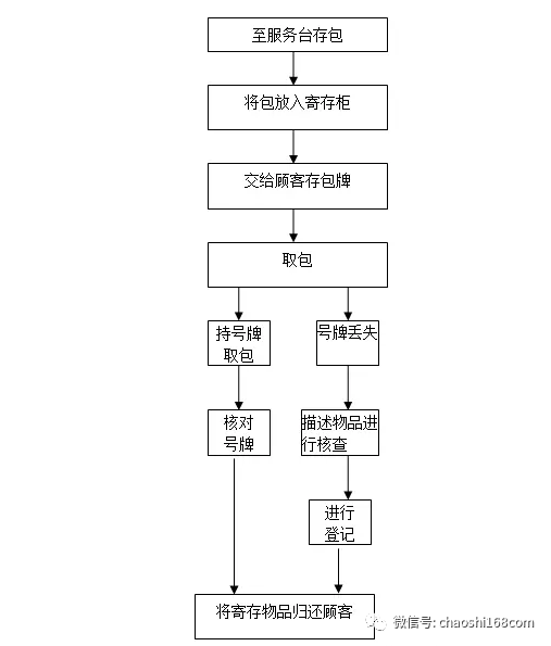 超市存包柜怎样操作_超市存包柜管理制度与服务_超市存包柜须知