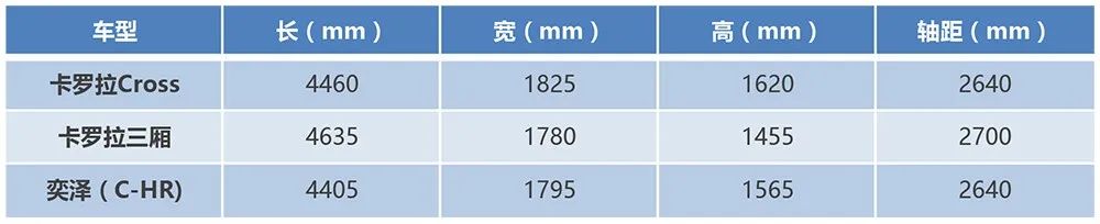 丰田把卡罗拉变成了SUV 还有长轴版? | Y车评(图6) 尾灯长的车_后尾灯又扁又长suv是什么车_尾灯是椭圆的车