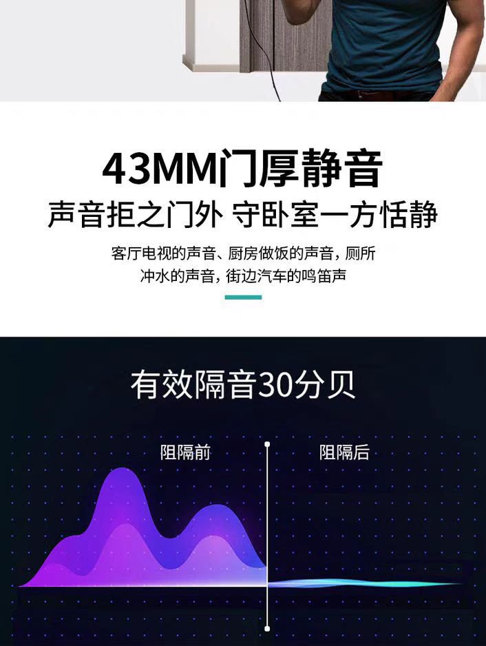 实木复合生态门烤漆门碳晶门免漆门室内门卧室门木门房间门隔音门(图10)