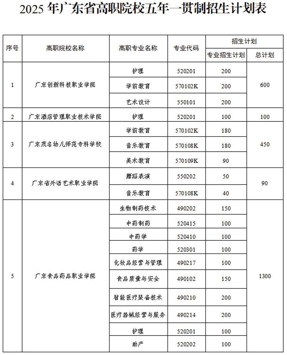 广州市中考报考平台_广州市中考服务平台网上报名_2025年广州市中考报考信息教育系统网
