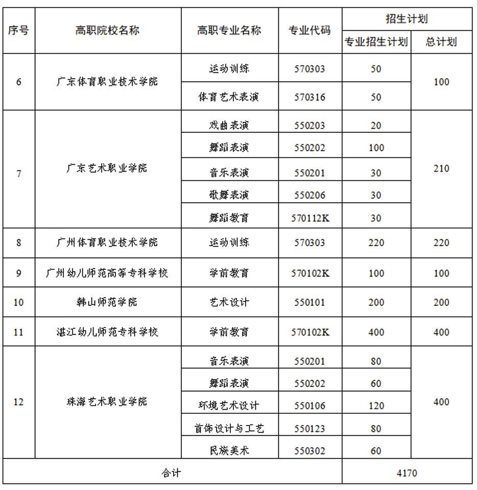 2025年广州市中考报考信息教育系统网_广州市中考服务平台网上报名_广州市中考报考平台