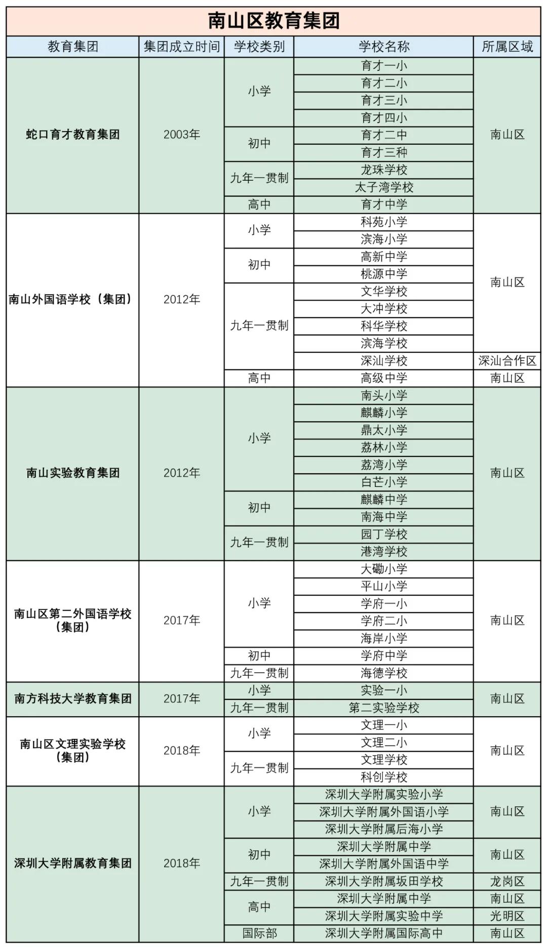 深圳教育集团有哪些_深圳有哪些教育集团公司_深圳集团教育有哪些项目