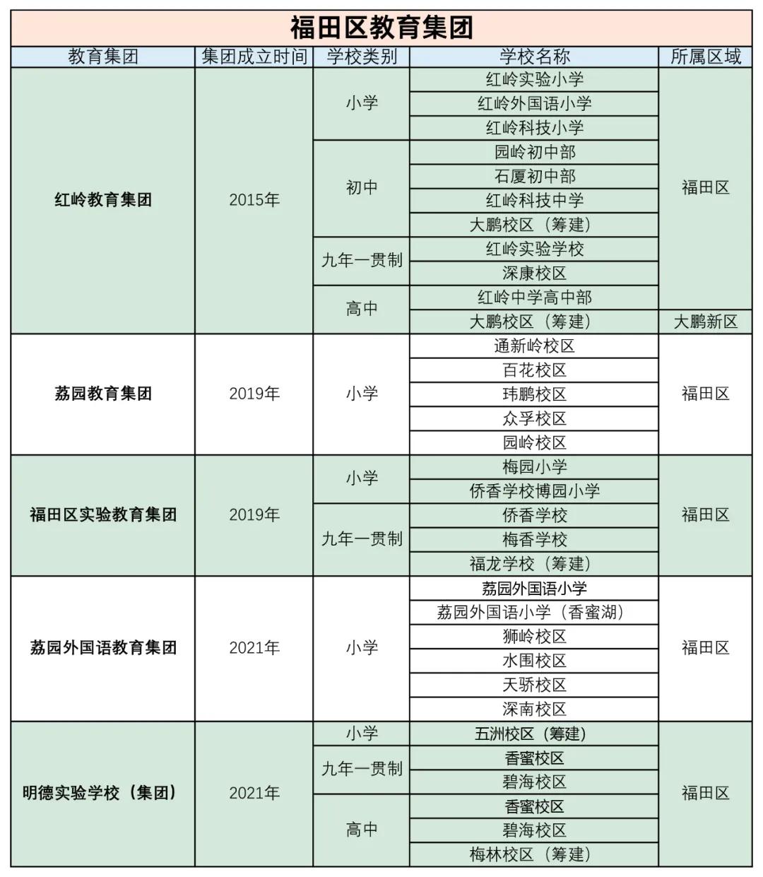 深圳集团教育有哪些项目_深圳教育集团有哪些_深圳有哪些教育集团公司