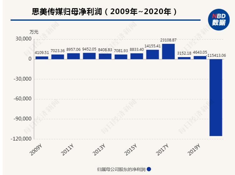 杭州思美传媒公司招聘_杭州思美传媒怎么样_杭州思美传媒
