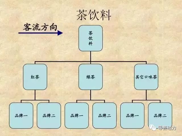 造型图片产品堆头怎么做_产品堆头造型图片_造型堆码图片