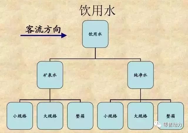 产品堆头造型图片_造型图片产品堆头怎么做_造型堆码图片