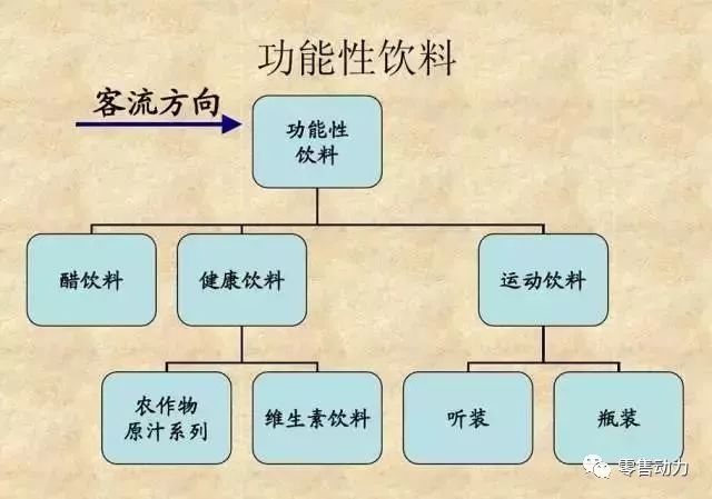 产品堆头造型图片_造型堆码图片_造型图片产品堆头怎么做