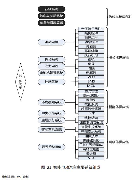 售后汽车市场前景_售后汽车市场分析_汽车售后市场