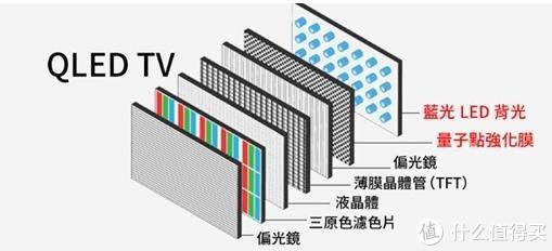 液晶电视选购技巧_液晶电视选购技巧视频_液晶电视选购技巧和方法