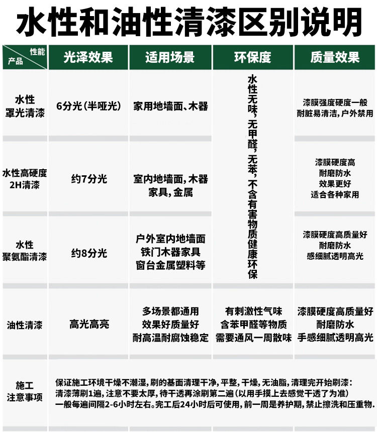 油性清漆罩光地坪漆清漆家具防霉木头漆水泥地面漆耐磨透明油漆(图2)