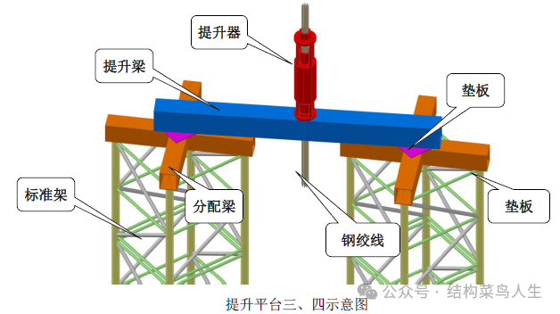 V80 大跨度钢结构安装工艺(三)整体提升(图12) 网架安装方案_网架的施工方案怎么写_方案网架安装规范