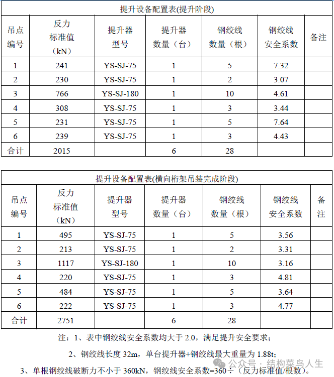 V80 大跨度钢结构安装工艺(三)整体提升(图13) 网架安装方案_方案网架安装规范_网架的施工方案怎么写