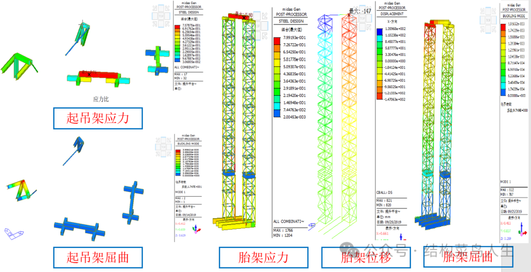 V80 大跨度钢结构安装工艺(三)整体提升(图17) 网架安装方案_网架的施工方案怎么写_方案网架安装规范