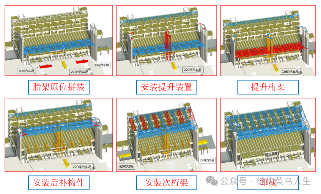 V80 大跨度钢结构安装工艺(三)整体提升(图5) 网架的施工方案怎么写_方案网架安装规范_网架安装方案