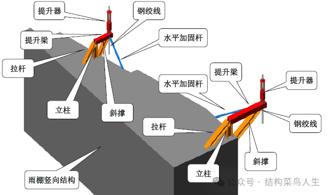 V80 大跨度钢结构安装工艺(三)整体提升(图10) 方案网架安装规范_网架安装方案_网架的施工方案怎么写