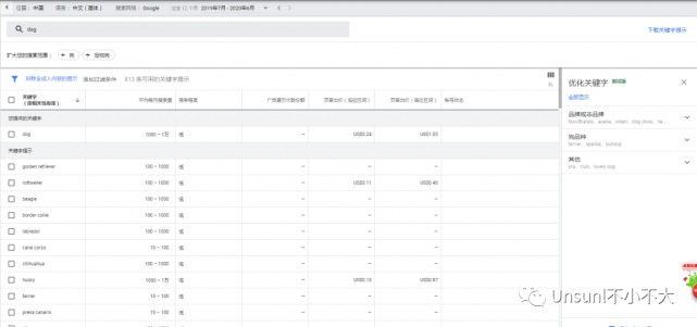 Google AdWords开户及制作(图6) 图片