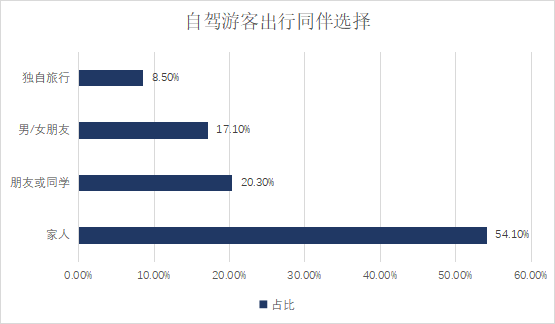 流动烧烤车真的挣钱吗_多功能流动烧烤车加盟_流动式烧烤车
