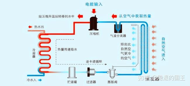 空气能热水器好用吗?海尔/格力/美的/纽恩泰/卡萨帝空气能热水器什么牌子好?2022年家用空气能热水器推荐,看完秒懂怎么选!(图1) 美旳空气能热水器_空气能热水器售后服务_美的空气能热水器售后