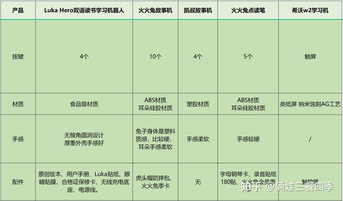 儿童早教有些什么内容_儿童早教方面的书籍_儿童早教的