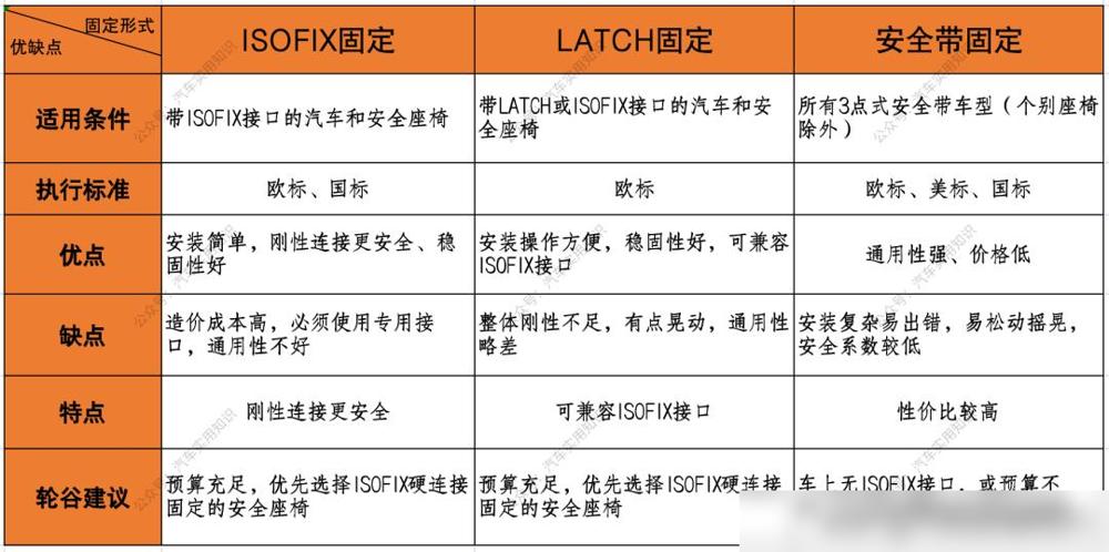 座椅固定儿童安全吗_儿童安全座椅怎么固定在座椅上_儿童安全座椅怎么固定