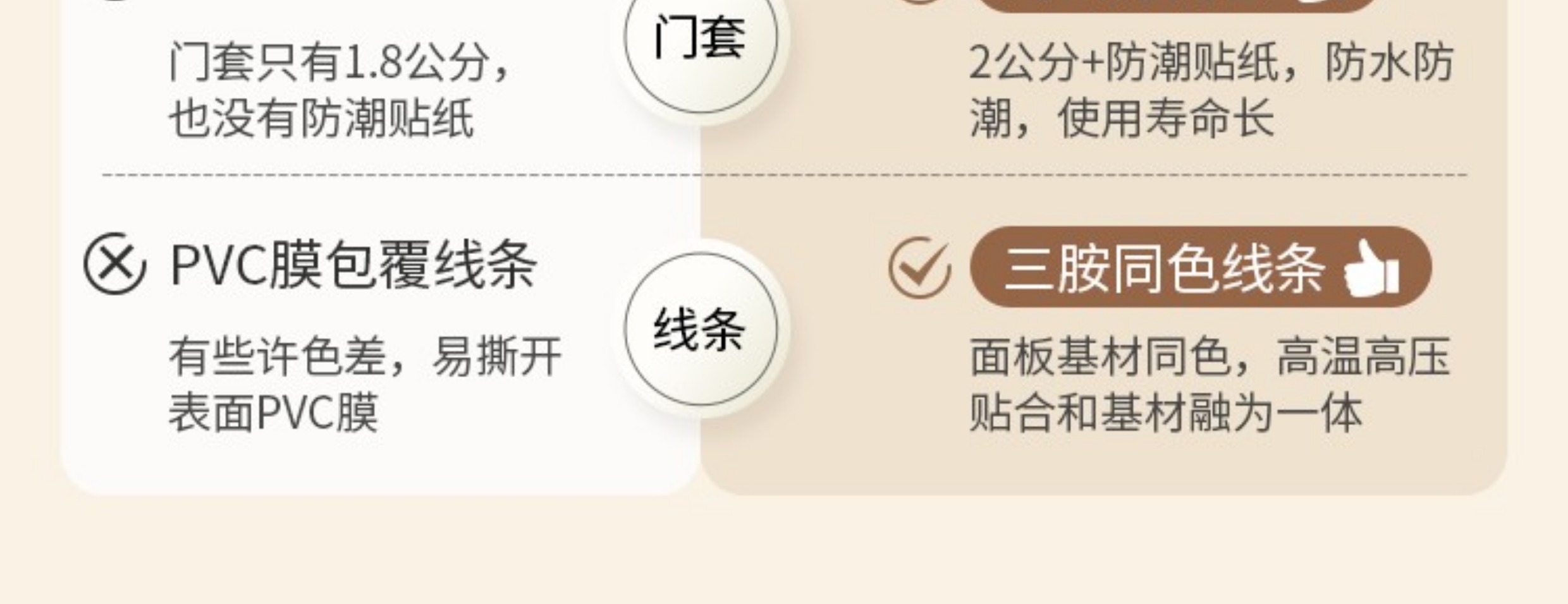PET木门实木复合肤感卧室门房间门套装门定制免漆家用极简室内门(图3)
