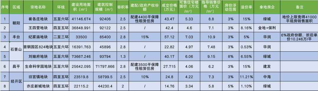 华润新房北京_新房华润二环北京能落户吗_华润新房 北京二环