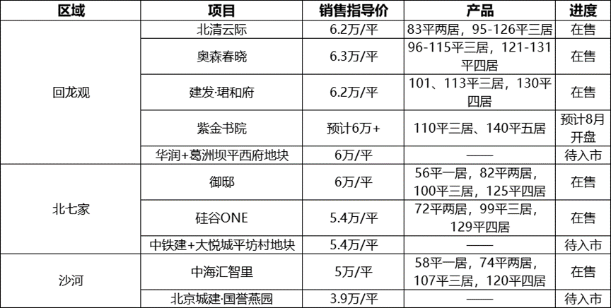 北京华润新楼盘_新房华润二环北京能落户吗_华润新房 北京二环