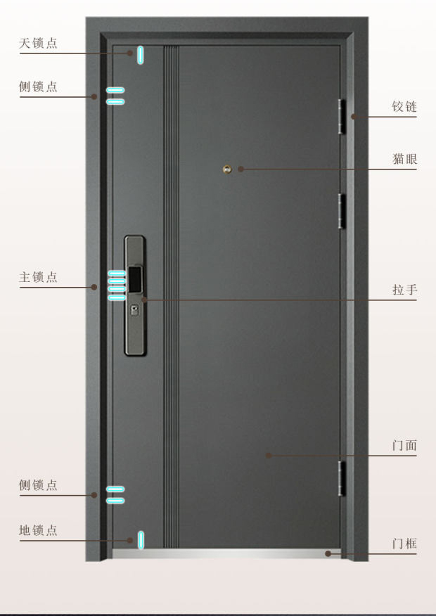 鑫百达丁级防盗门家用进户门出租房间室内外入户门钢制大门工程门(图13)