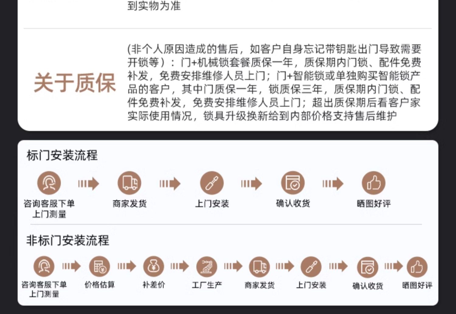 WL王力防盗门入户门进户门高端定制别墅大门24年新款防盗门A100(图59)