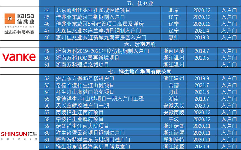 FX富新 莫兰迪 奶油风甲级防盗门加高门楣一门到顶暗铰链外开白色(图39)
