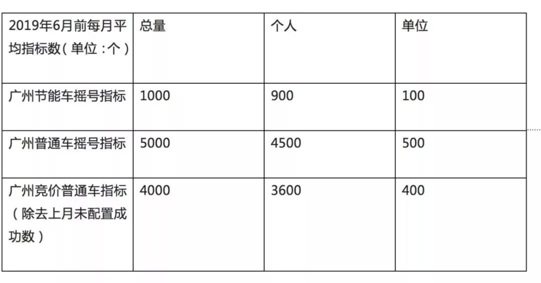 广州小车摇号中签结果查询_广州小车摇号怎样查中签结果的_广州小车摇号中签查询