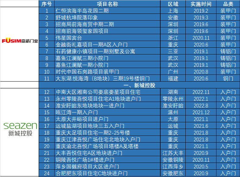 FX富新 艺品 双色甲级防盗门家用定制智能指纹锁新甲级进户门灰色(图35)