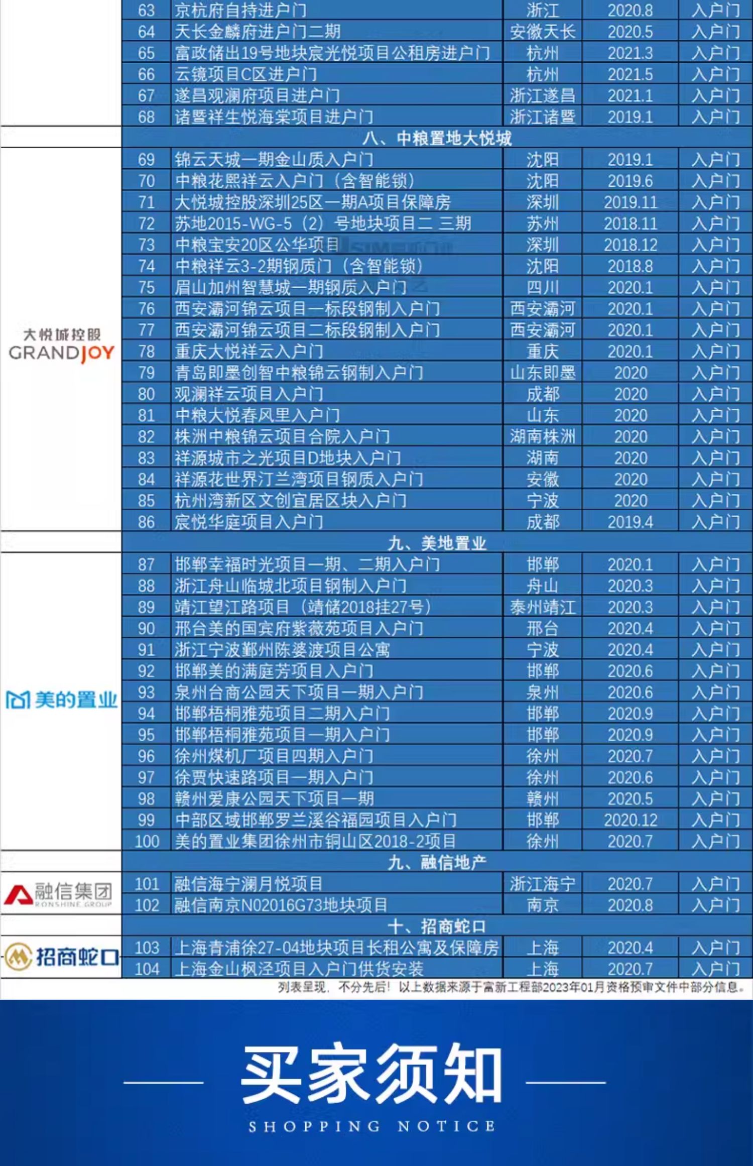 FX富新 艺品 双色甲级防盗门家用定制智能指纹锁新甲级进户门灰色(图38)