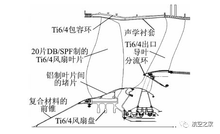 风扇涡轮发动机ps90怎么样_ps90涡轮风扇发动机_pw2040涡轮风扇发动机