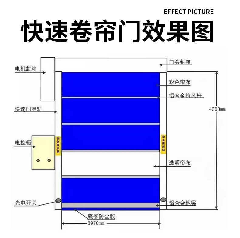 PVC快速卷帘门自动升降卷闸门电动雷达感应卷门硬质快速门堆积门(图7)