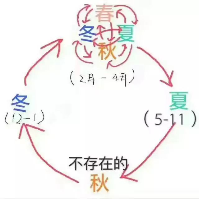 厦门华侨学院是几本_华侨大学厦门校区报修网_厦门华侨大学介绍