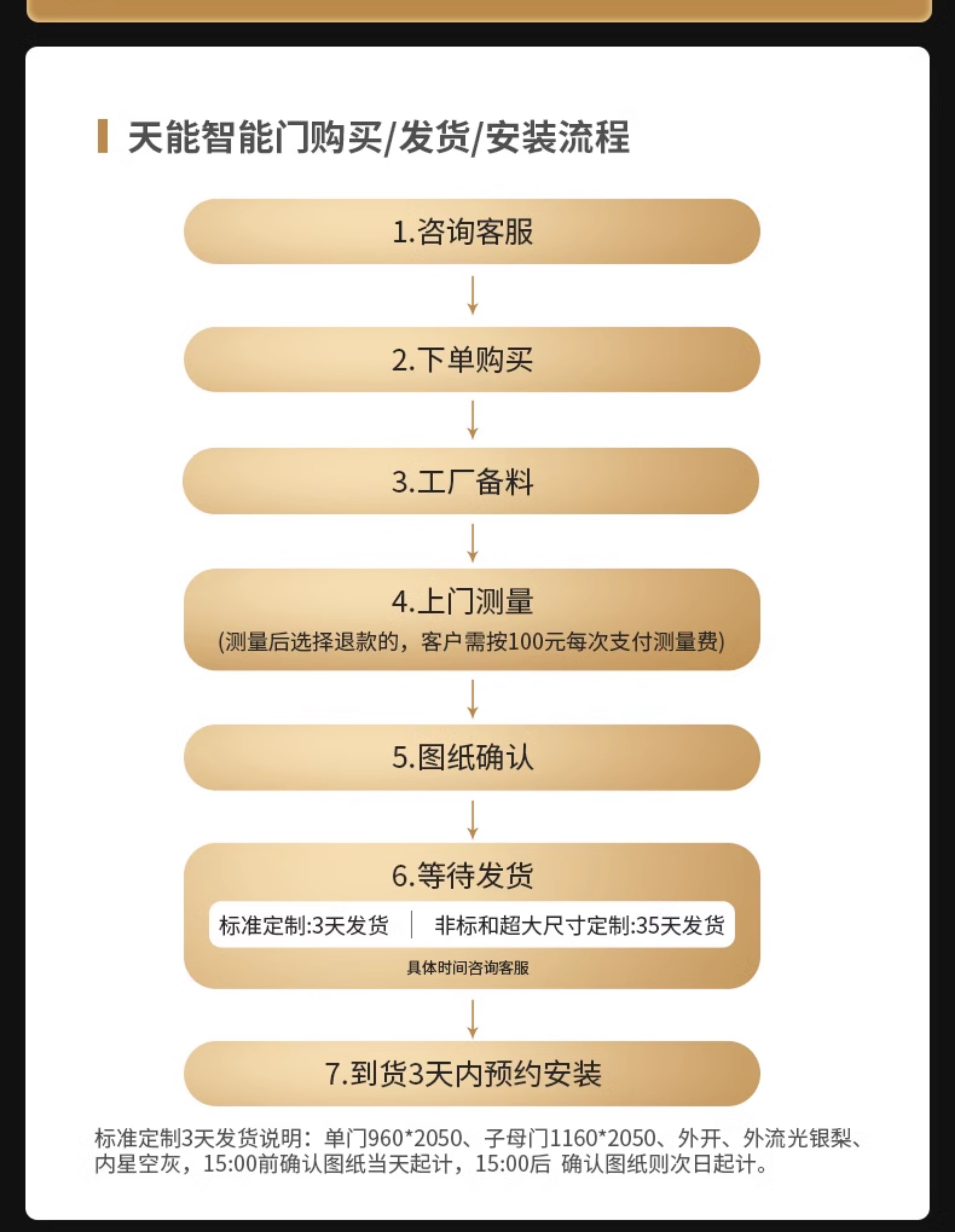 亚太天能精雕铸铝智能门可视监控防盗进户门人脸识别全自动入户门(图52)