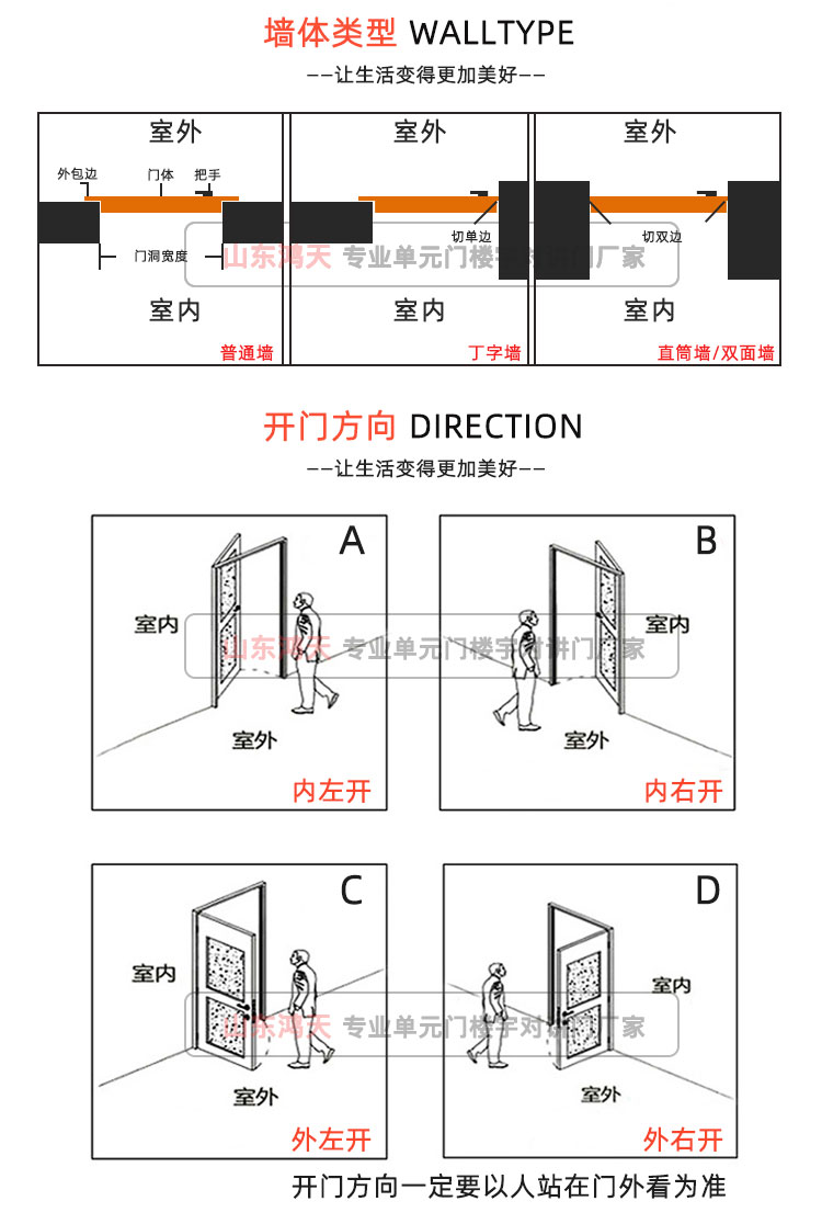 单元门入户门小区防盗门子母楼宇门楼道进户门对讲单元楼楼宇门(图14)