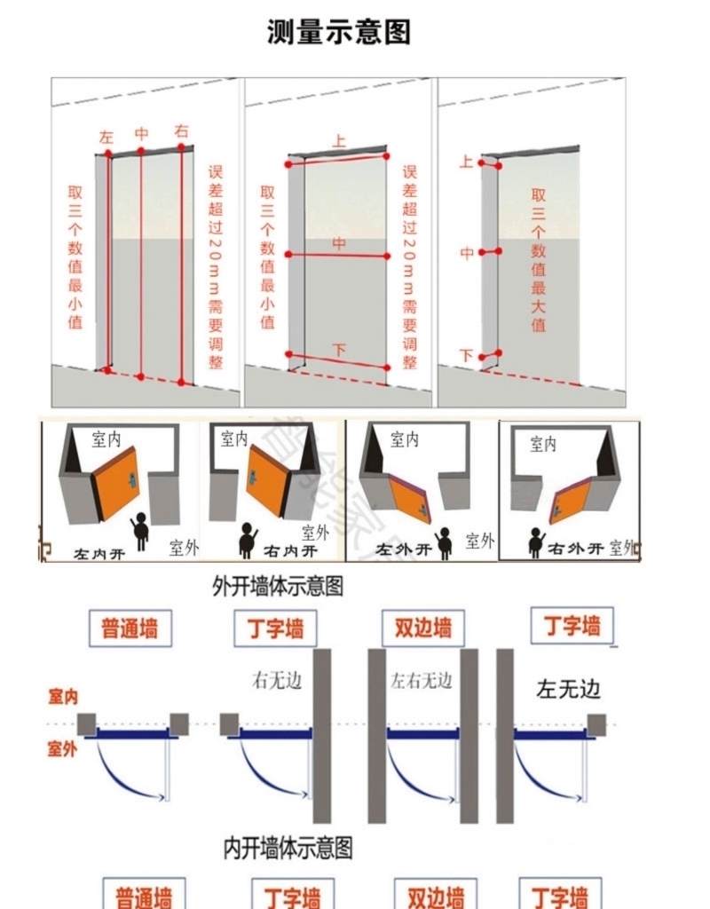 双层门智能子母门小区钢化电控电控门入户门进户办公楼宇门防盗门(图14)