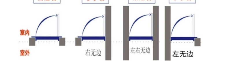 双层门智能子母门小区钢化电控电控门入户门进户办公楼宇门防盗门(图15)