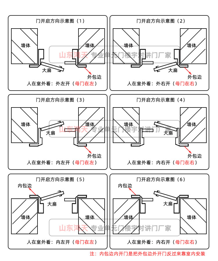 楼宇门定做单元楼道防盗门非标对讲门门禁小区控制门定制厂家直销(图8)