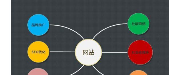 企业seo应该如何操作？有哪些常见的问题？