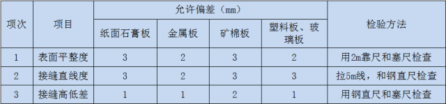 吊顶 刮腻子_刮吊顶腻子手法个工具技巧视频_刮吊顶腻子需要添加胶水吗