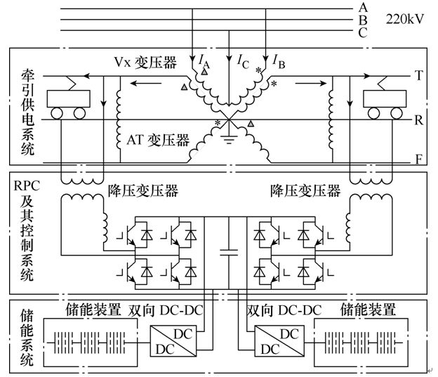 火车供电原理_火车的供电原理_火车供电系统基本原理