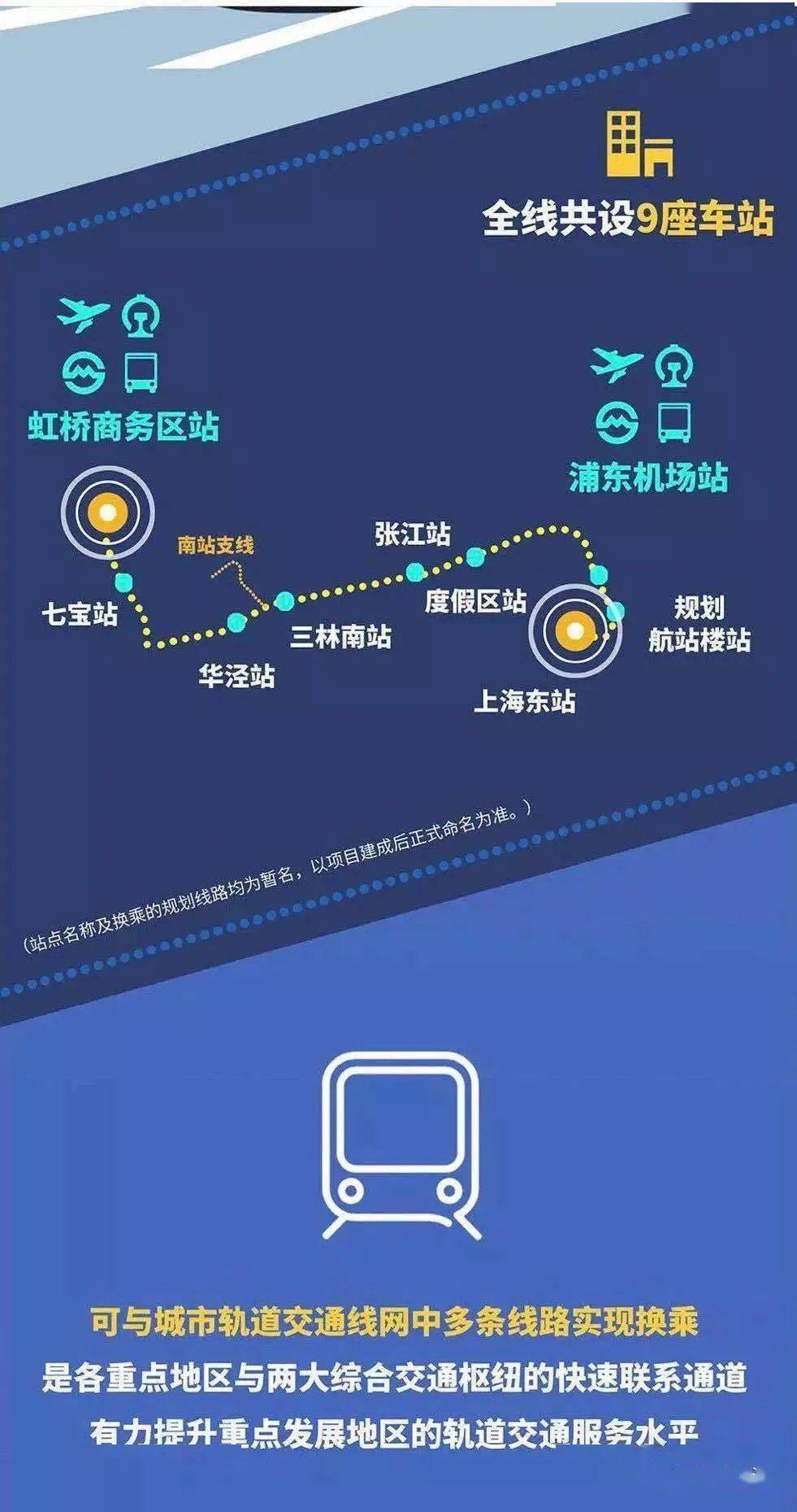 上海虹桥火车站到浦东机场要多久_浦东机场到虹桥火车站最短时间_浦东机场至虹桥火车站