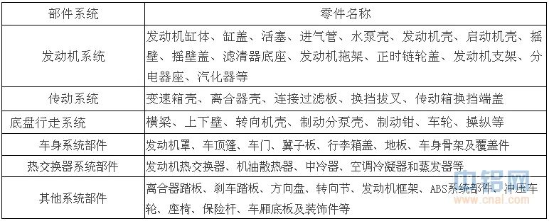 汽车制动器三维设计_汽车设计制动系设计_汽车设计制动器设计