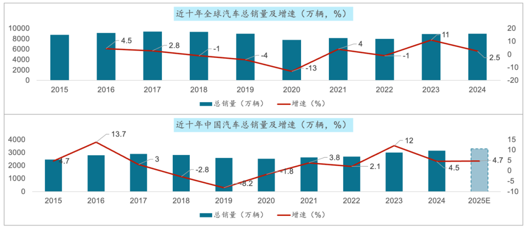 汽车市场的前景_前景汽车市场怎么样_汽车市场前景