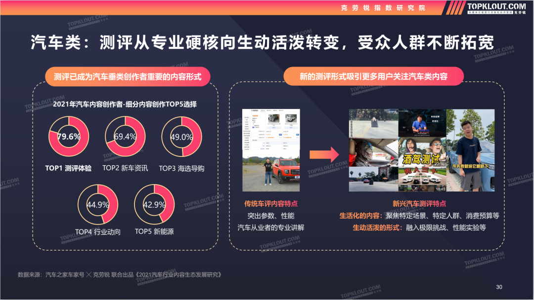 数码产品测评网站_数码产品评测都有哪些节目_数码产品评测报告