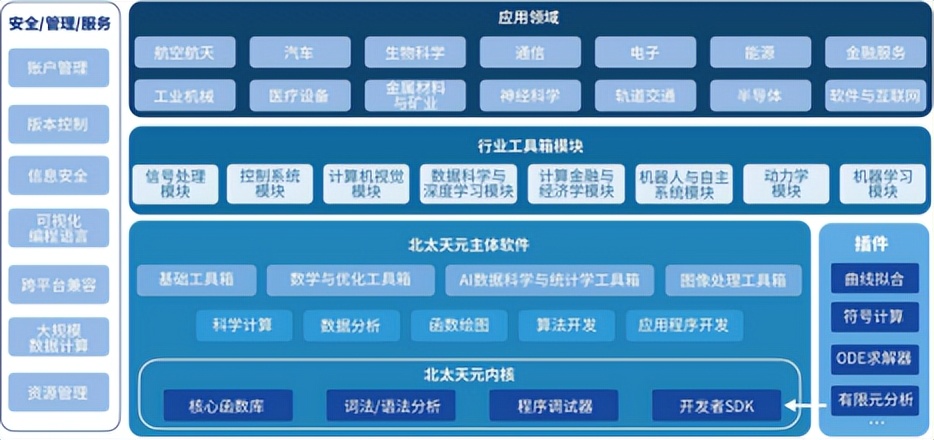 重庆的科技中心在哪里_中国重庆路演中心_重庆科技路演中心